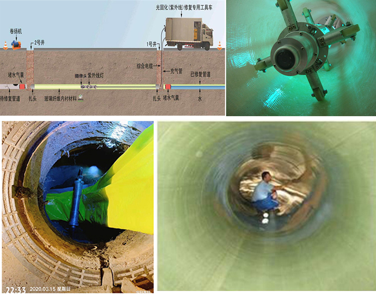 木鱼镇UV-CIPP内衬修复