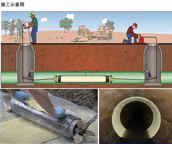 木鱼镇管道局部点状修复